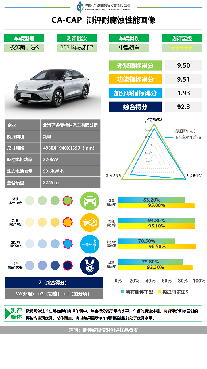 北汽极狐2.png