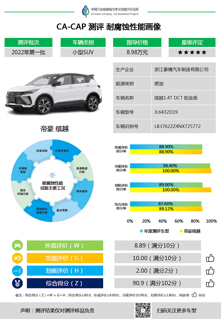第5号车型-帝豪缤越.png